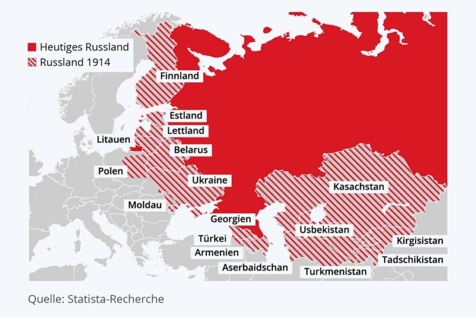 Von der Sowjetunion zur Putin-Ära: Veränderungen in Russlands Machtstruktur